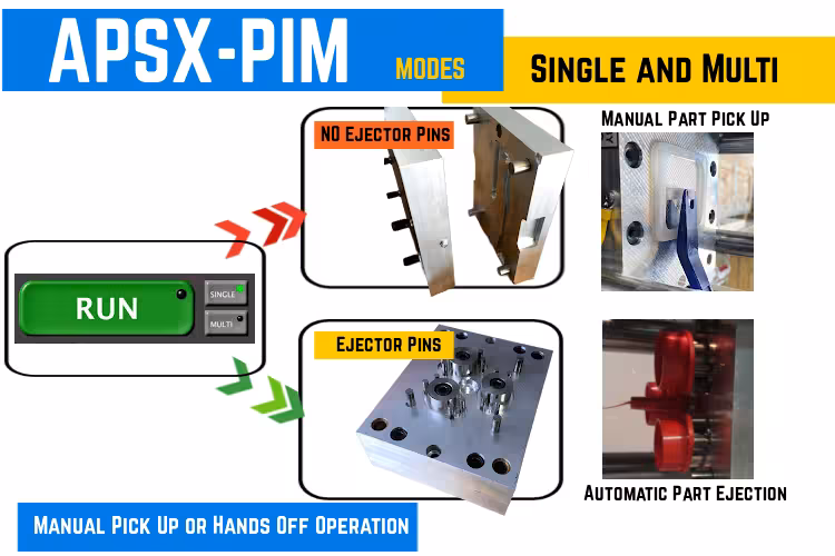 APSX-PIM Single and Multi Modes